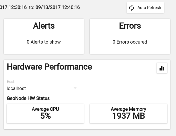 ../../../_images/dashboard-hw-performance.png